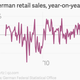 Image for article titled Germany should borrow with abandon and rebuild, well, everything